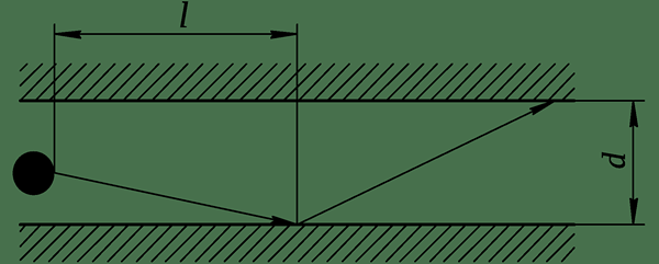 Unterschied zwischen Knudsen und molekularer Diffusion