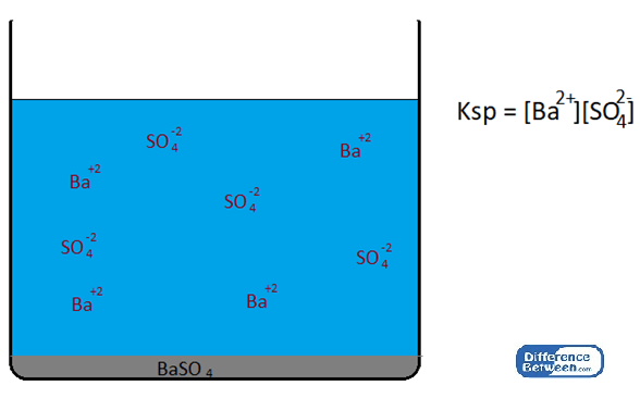 Différence entre KSP et QSP