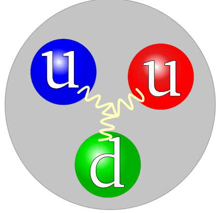 Diferencia entre la materia y la antimateria