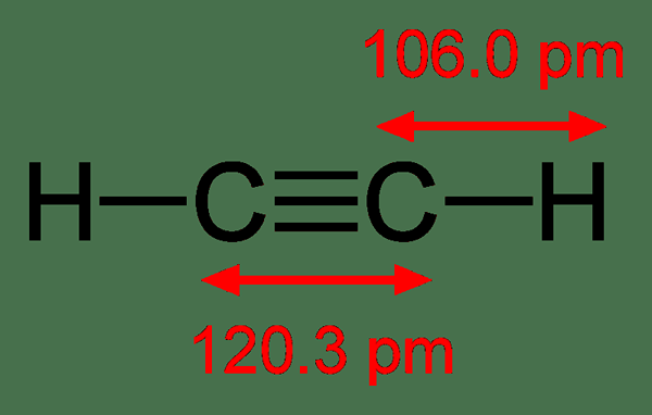 Différence entre le méthylacétylène et l'acétylène