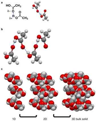Différence entre le solide moléculaire et le réseau covalent solide