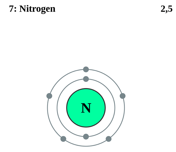 Perbedaan antara N2 dan 2N