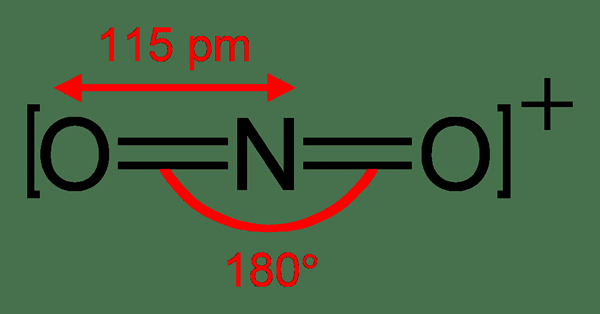 Perbezaan antara nitronium nitrosonium dan nitrosil