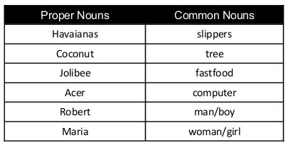 Perbezaan antara kata nama dan subjek