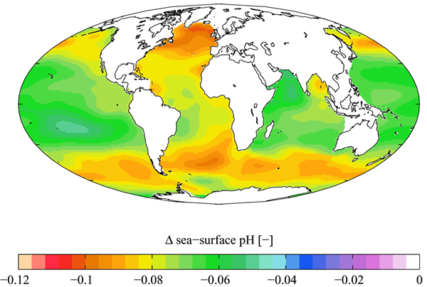 Perbezaan antara pengasidan laut dan pemanasan global
