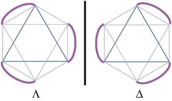 Diferencia entre el isomerismo óptico y geométrico