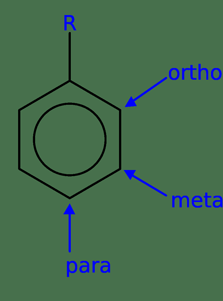 Unterschied zwischen Ortho Para und Meta -Substitution