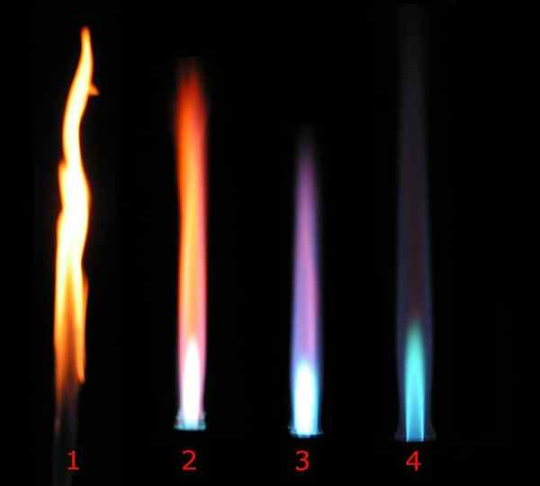 Différence entre l'oxydation et la réduction de la flamme