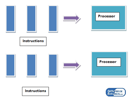 Diferencia entre la computación paralela y distribuida