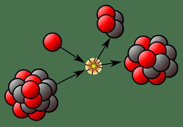 Différence entre les isotopes du parent et de sa fille