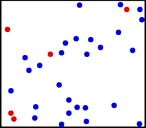 Unterschied zwischen perfekt elastischer und perfekt unelastischer Kollision