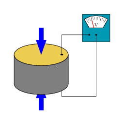 Diferencia entre piroeléctrico piezoeléctrico y ferroeléctrico