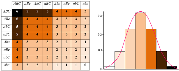 Différence entre l'héritage polygénique et la pléiotropie