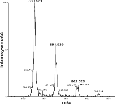 Unterschied zwischen positiver und negativer Ionisation in der Massenspektrometrie