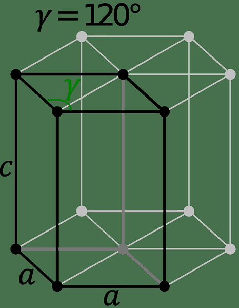 Diferencia entre la celda unitaria hexagonal primitiva y el embalaje hexagonal cerrado