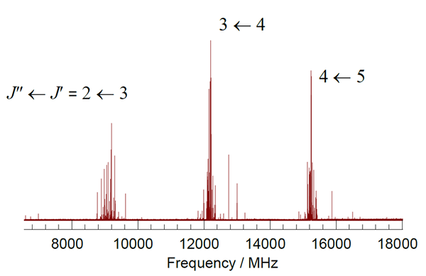 Différence entre spectroscopie rotationnelle et vibrationnelle