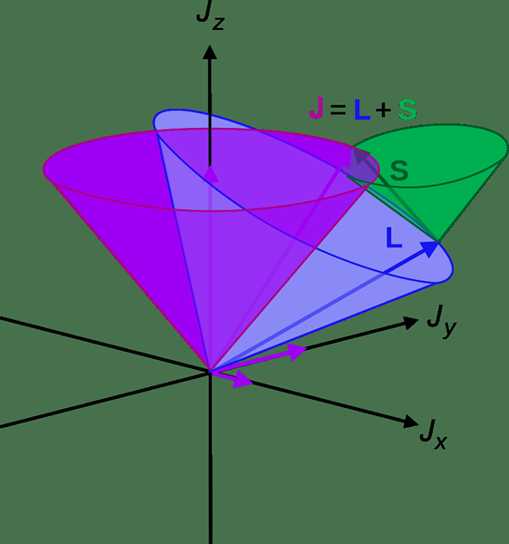 Perbezaan antara gandingan spin-orbit dan kesan Russell-Saunders