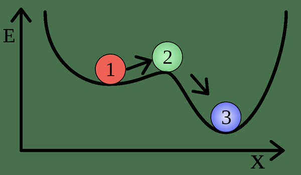 Perbezaan antara stabil dan metastable