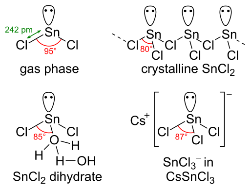 Unterschied zwischen Stannic und Stannous Chlorid