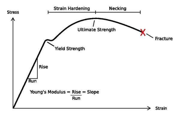 Différence entre le stress et la tension en physique