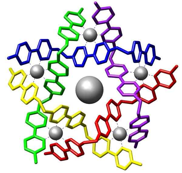 Unterschied zwischen supramolekulare Chemie und molekulare Chemie