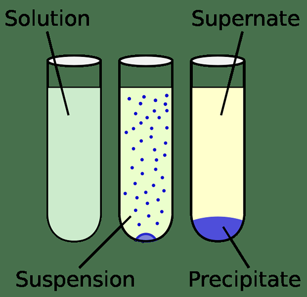 Diferencia entre el agente de suspensión y el agente emulsionante