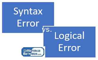 Diferencia entre el error de sintaxis y el error lógico