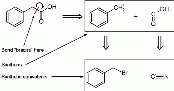 Unterschied zwischen Synthese und Retrosynthese