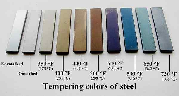 Unterschied zwischen Temperatur und Austempering