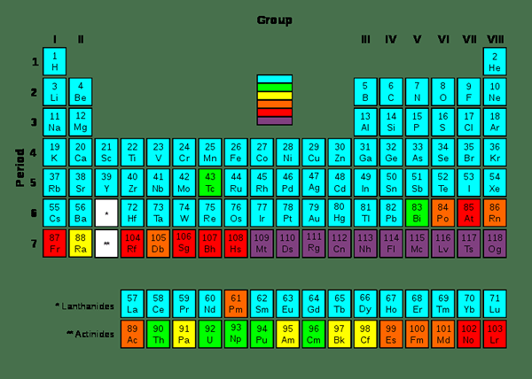 Perbezaan antara unsur transuranik dan radioisotop
