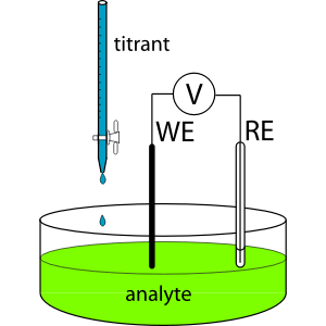 Unterschied zwischen volumetrischer und potentiometrischer Titration