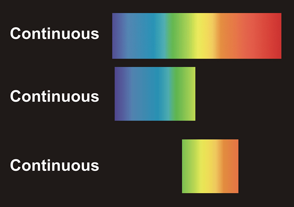 Was ist der Unterschied zwischen einem kontinuierlichen Spektrum und einem hellen Linienspektrum