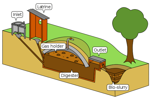 Apakah perbezaan antara biogas dan biometana