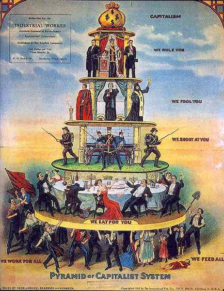 Was ist der Unterschied zwischen Bourgeoisie und Proletariat