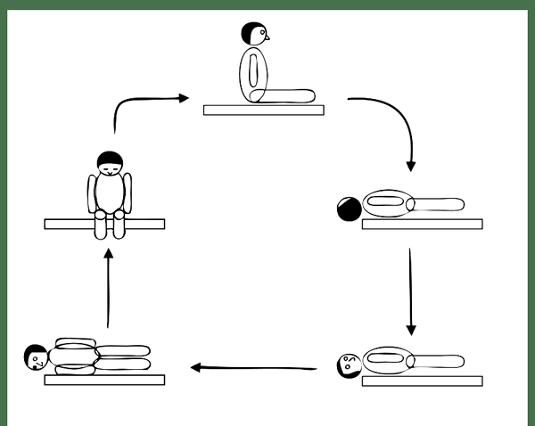 ¿Cuál es la diferencia entre BPPV y Meniere's