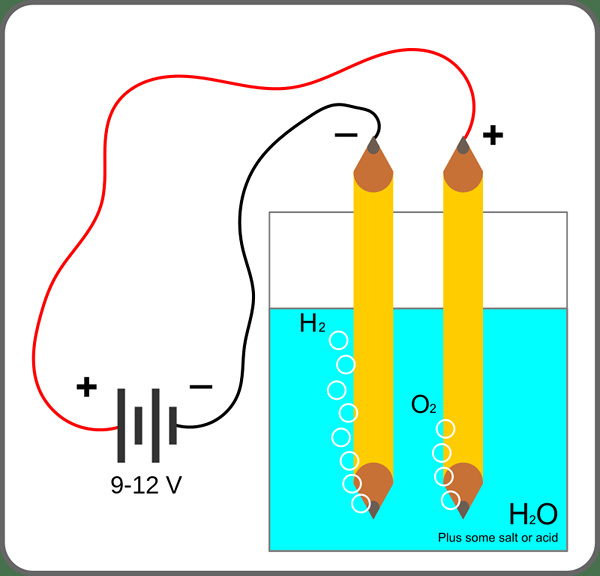 Was ist der Unterschied zwischen Pufferlösung und Salzhydrolyse