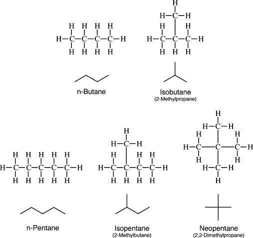 Was ist der Unterschied zwischen Kettenisomerismus und Position des Isomerismus