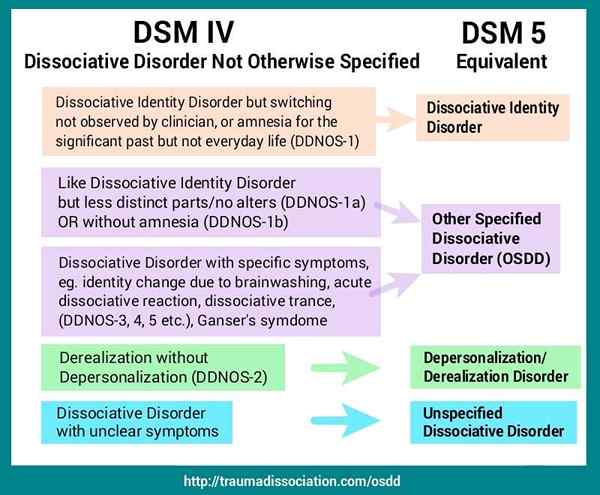¿Cuál es la diferencia entre el autismo DSM IV y DSM V