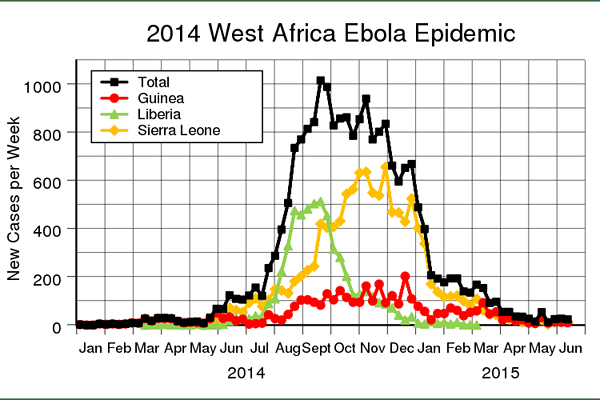 Was ist der Unterschied zwischen Epidemie und Ausbruch