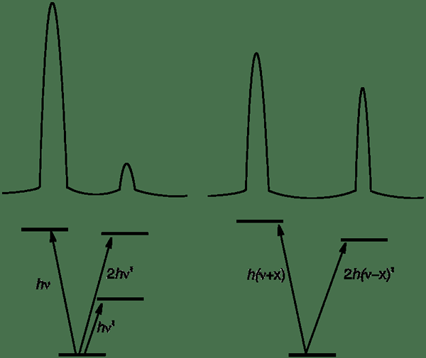 ¿Cuál es la diferencia entre la resonancia de Fermi y los connotaciones en los espectros IR