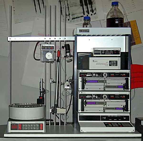 Quelle est la différence entre FPLC et HPLC