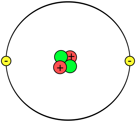 Apakah perbezaan antara atom helium dan zarah alfa