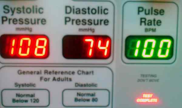 Was ist der Unterschied zwischen Bluthochdruck und niedrigem Blutdruck