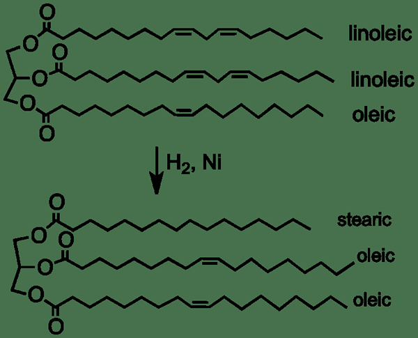 ¿Cuál es la diferencia entre el aceite hidrogenado y parcialmente hidrogenado?