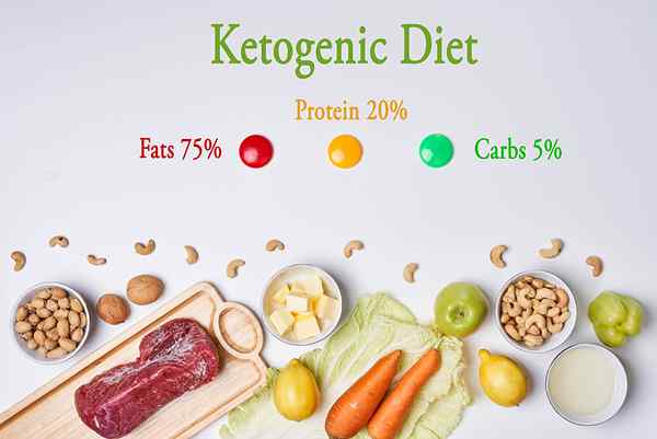 Was ist der Unterschied zwischen Ketose und Ketoacidose