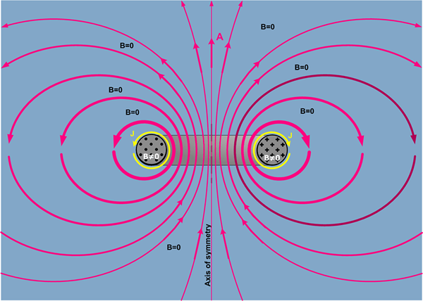 Was ist der Unterschied zwischen magnetischer Intensität und Intensität der Magnetisierung