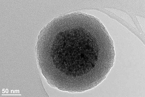 Was ist der Unterschied zwischen paramagnetisch und superparamagnetisch