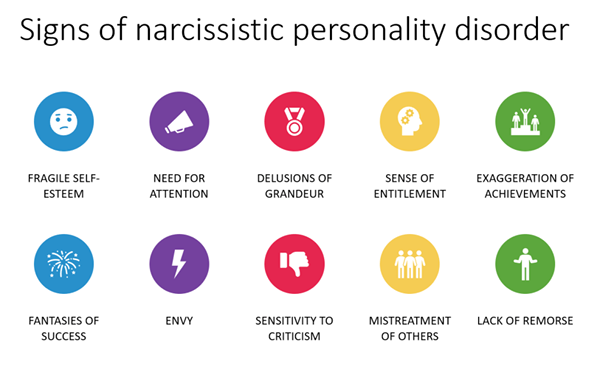¿Cuál es la diferencia entre el narcisismo patológico y el trastorno de la personalidad narcisista?