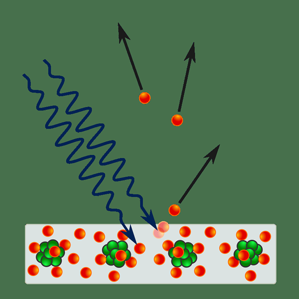 Apakah perbezaan antara photoionisasi dan pelepasan fotoelektrik