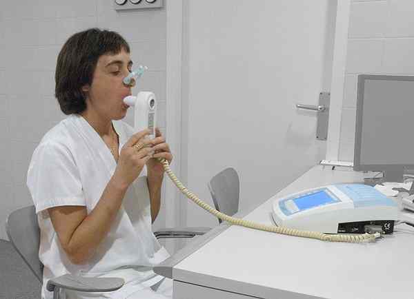 Was ist der Unterschied zwischen statischen und dynamischen Lungenfunktionstests